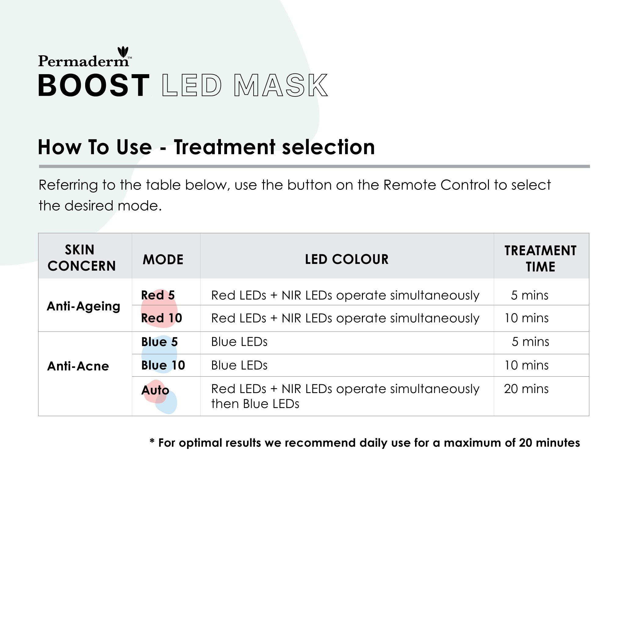 Permaderm Boost LED Mask - Wireless Face Mask for Anti-Ageing and Acne