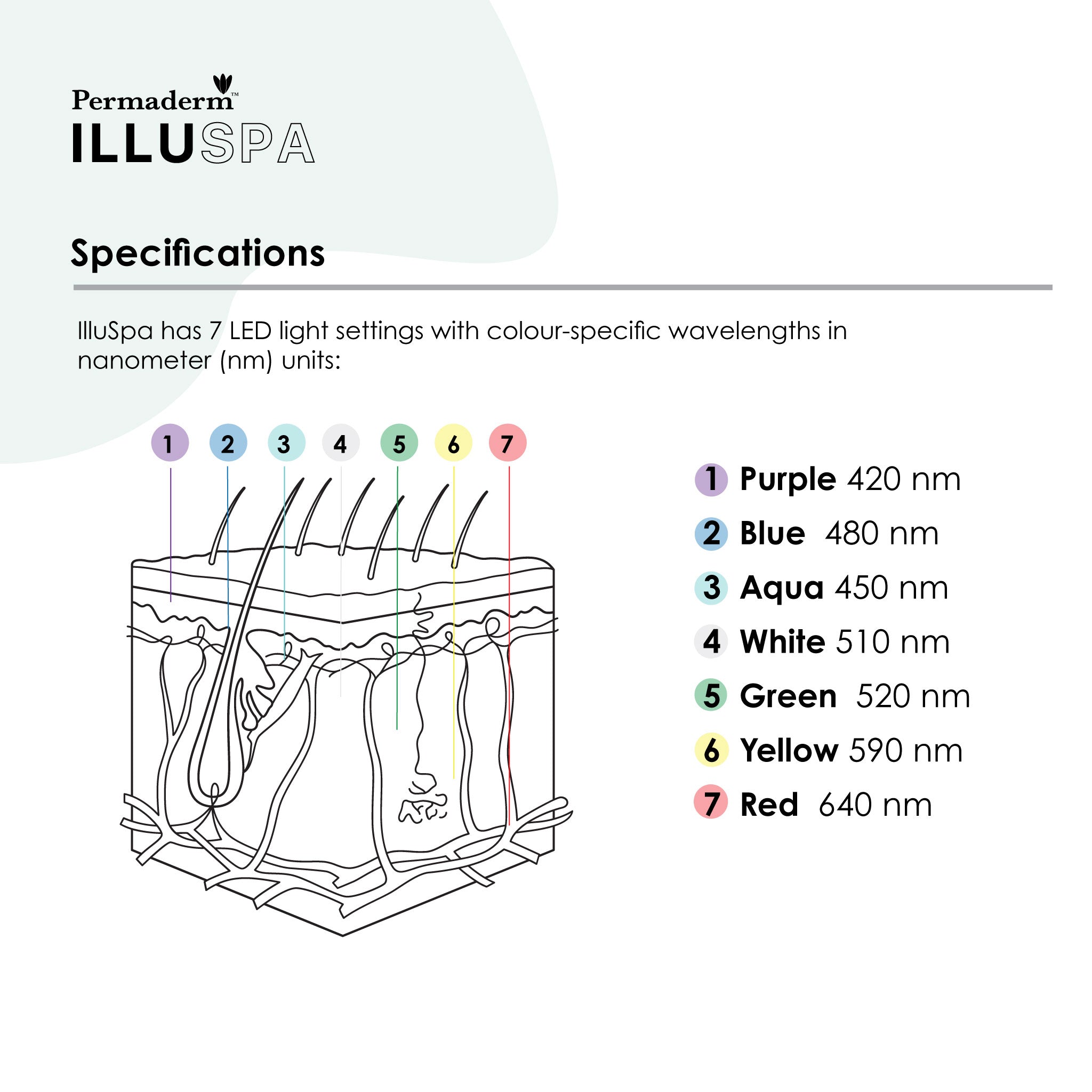 Permaderm IlluSpa — Total Body LED Spa for Anti-Ageing and Acne